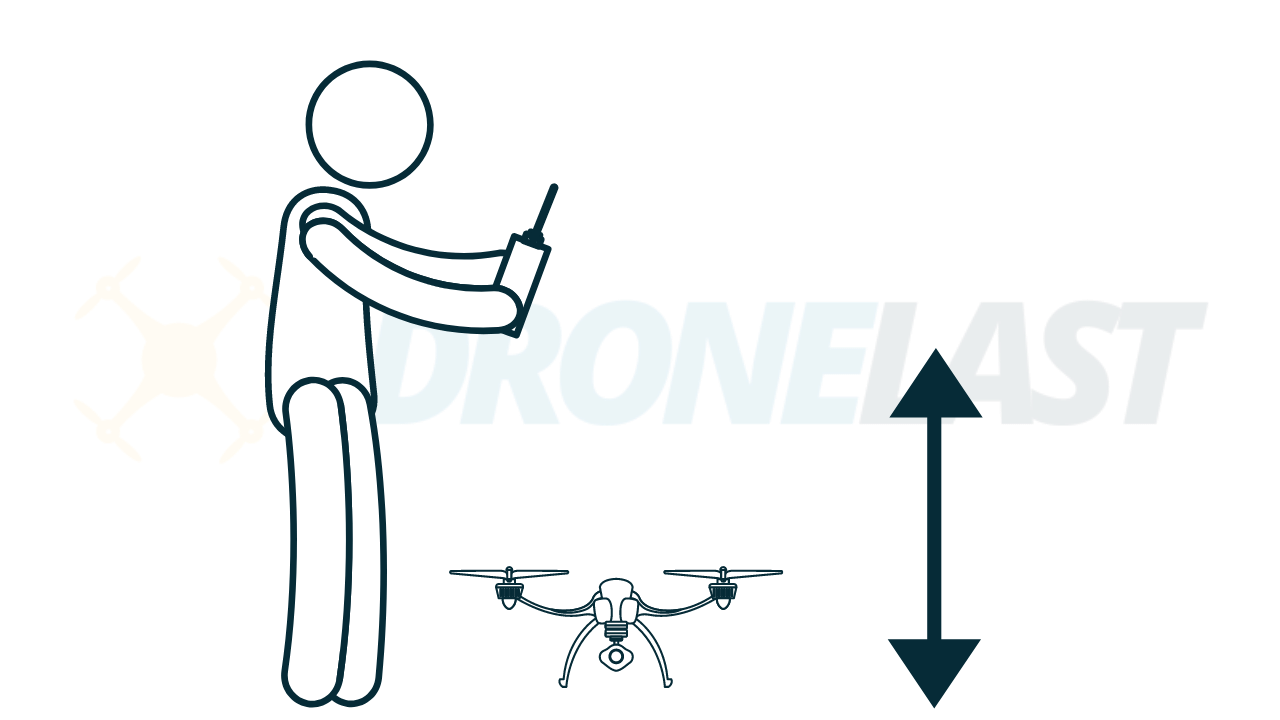 How To Fly A Drone? 8 Easy Steps For Beginners To Master